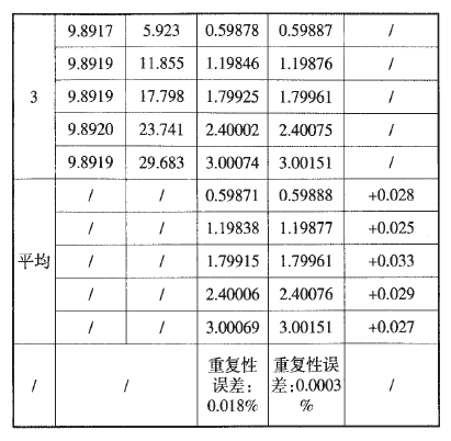 称重传感器用数字电压表进行间接测量表