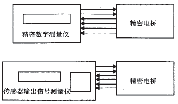 称重传感器測量方法简述图