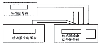 称重传感器用标准信号源及精密数字电压表进行间接测图