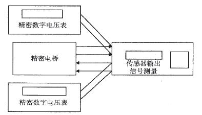 称重传感器用精密电桥及两台数字电压表进行简介测量图