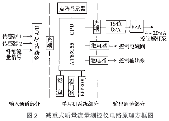 减重式质量流量测控仪电路原理方框图