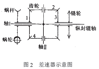 包装机齿轮差速器的结构示意图