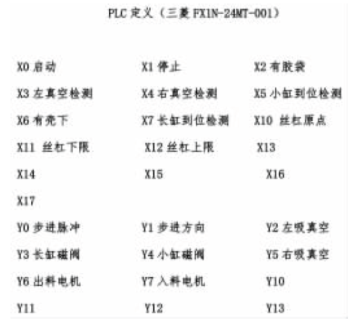 PLC系统中I/O点的分布图