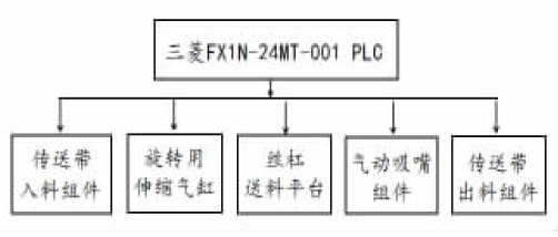 智能自动包装机控制系统结构框图