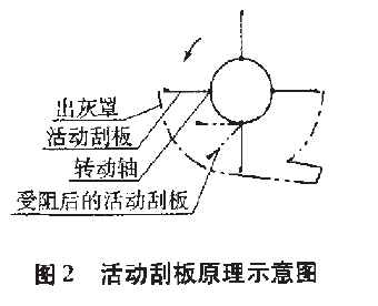 包装机活动刮板原理示意图