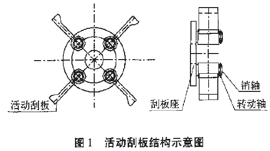 包装机活动刮板结构示意图