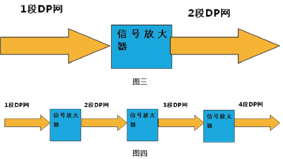 修改后程序硬件打包机慢进过程图