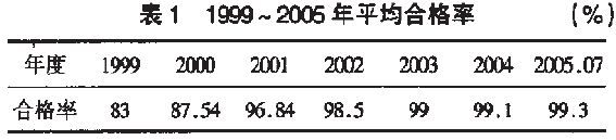 包装机平均重量合格率表