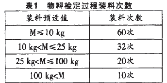 包装机物料检定过程装料次数表