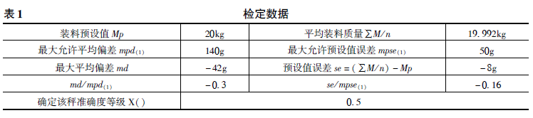 定量包装秤检定数据表