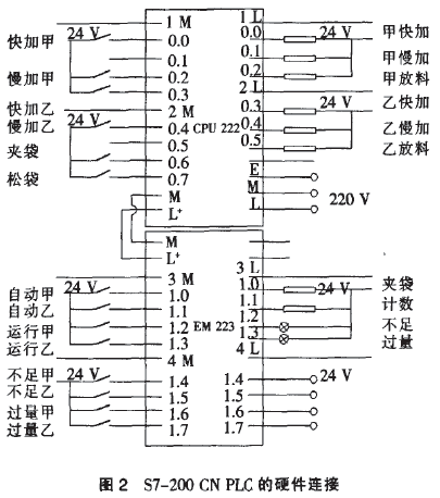 包装秤PLC硬件连接图