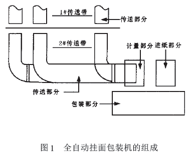 全自动挂面包装机组成图