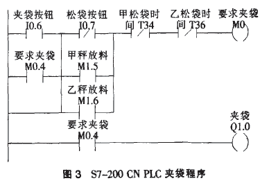 包装秤装袋程序图