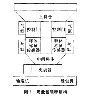 定量包装秤结构图