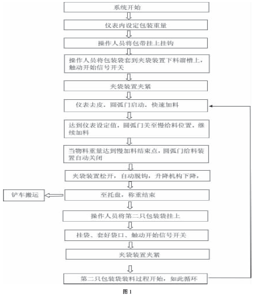 吨袋包装机工作原理图