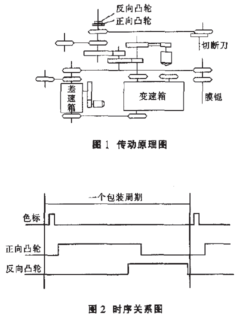 包装机传动原理图和时序关系图