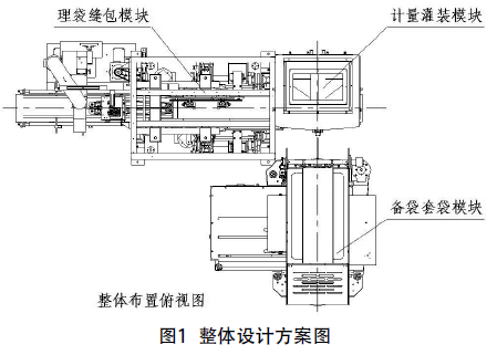 全自动编织袋包装机整体方案图