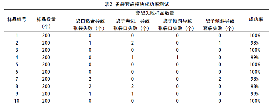 波爱护组昂及备袋套袋模块成功率测试表
