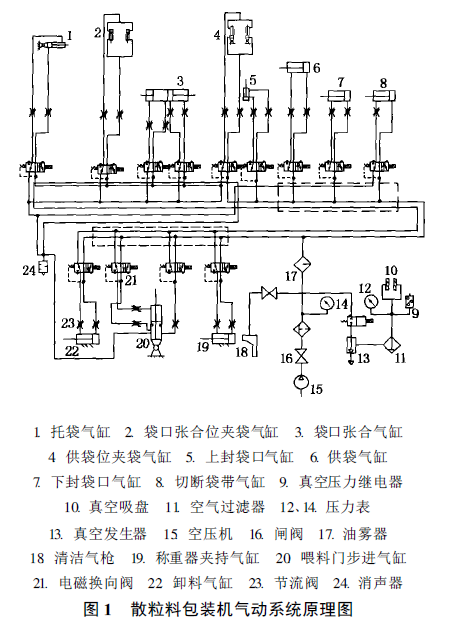 散粒料包装机原理图