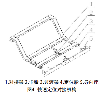 快速定位对接机构图