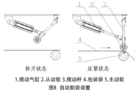 自动剔袋装置
