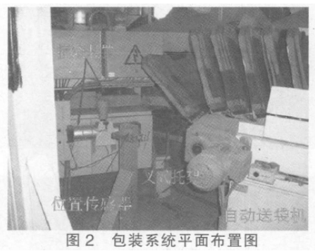 包装系统平面布置图