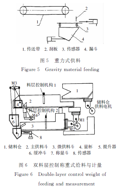 包装机重力式供料和双料层控制称重式给料与计量