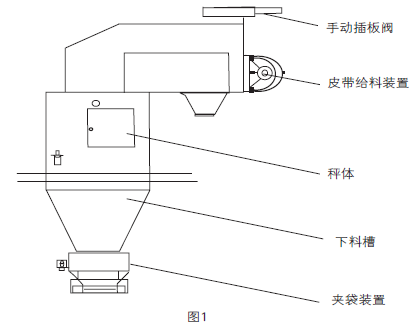 单片机控制包装秤组成图