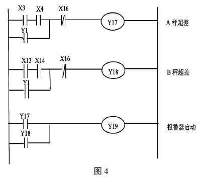 定量包装秤称重显示仪检测梯形图