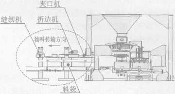 全自动包装机结构图