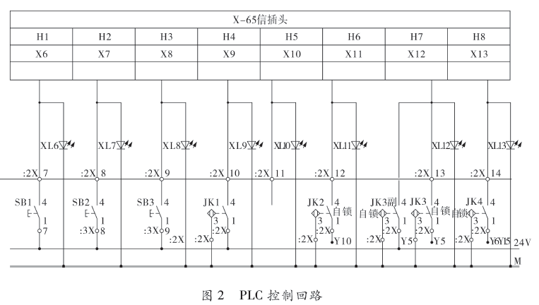 全自动包装机PLC控制回路图