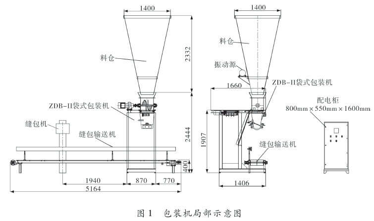 全自动包装机示意图