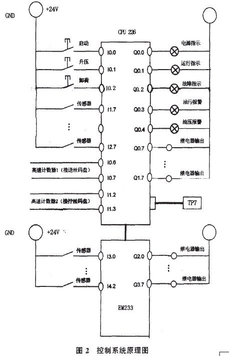全自动包装机器人系统原理图