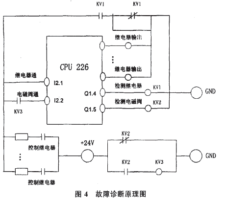 全自动包装机器人故障诊断原理图