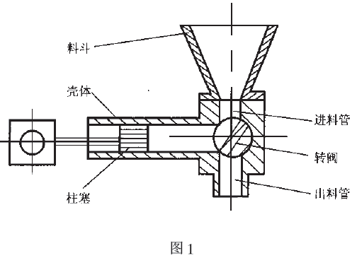 柱塞式定量包装计量装置结构简图