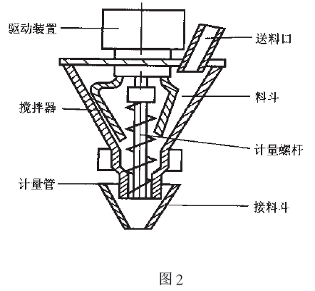 螺杆式定量包装计量装置结构简图