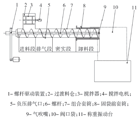 自动包装机灌装计量机构结构图