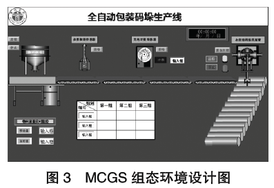 全自动化包装码垛生产线组态环境设计图