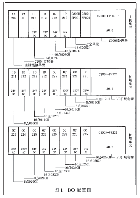 全自动包装码垛生产线配置图