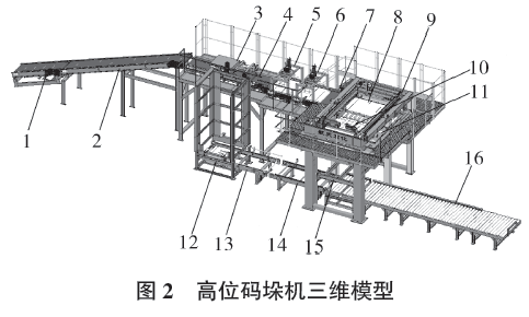 高位码垛机三维模型图