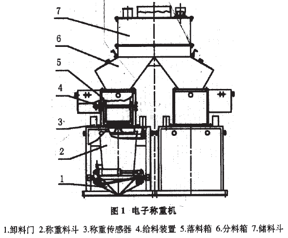 电子称重机