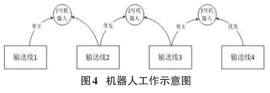 机器人工作示意图