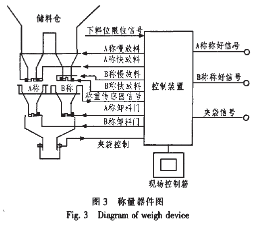 称量器件图