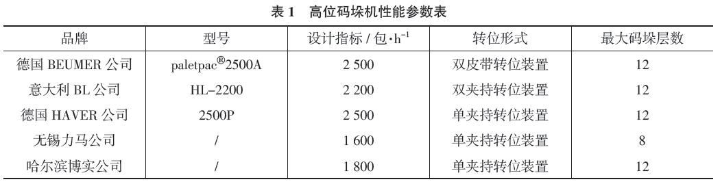 高位码垛机性能参数表