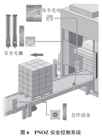 码垛机安全控制系统