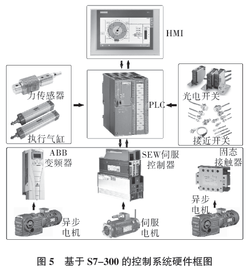 全自动高位码垛机控制系统硬件框图