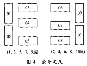 袋号定义