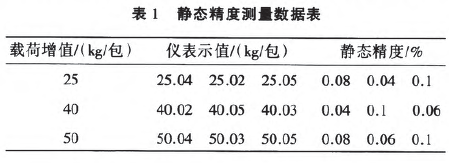 定量包装秤静态精度测量数据表