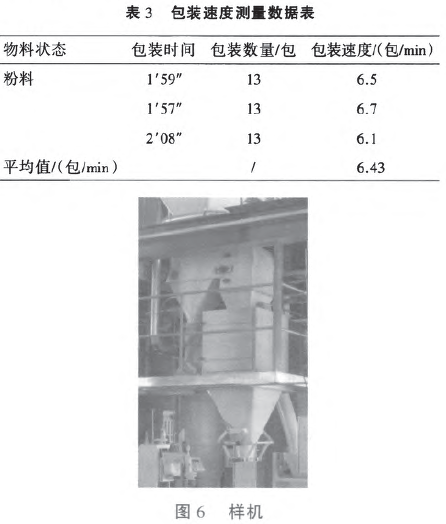 包装速度测量数据表和定量包装秤样机