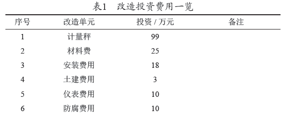 上塔式提升机改造投资费用一览表